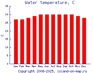 Температура воды, C