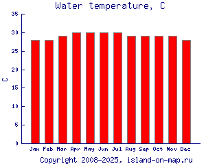 Температура воды, C