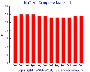 Температура воды, C